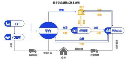 那些干不掉的中間商 二手車商、房產(chǎn)經(jīng)紀(jì)與鋼貿(mào)銷售的生存密碼