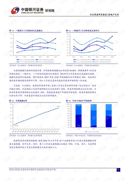 房地產(chǎn)經(jīng)紀(jì)行業(yè) 多業(yè)態(tài)群雄割據(jù)下的O2O轉(zhuǎn)型之路