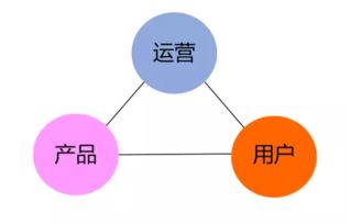 四個角度認識互聯(lián)網(wǎng)產(chǎn)品運營與互聯(lián)網(wǎng)數(shù)據(jù)服務