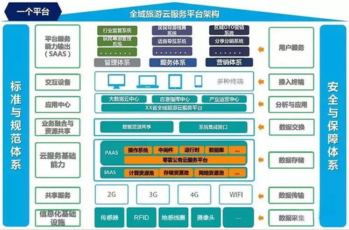 智慧旅游大數(shù)據(jù)解決方案 互聯(lián)網(wǎng)數(shù)據(jù)服務(wù)的創(chuàng)新應(yīng)用