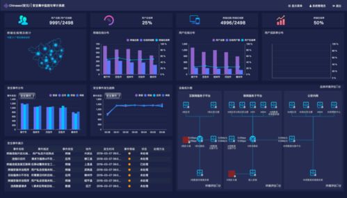 干貨分享丨工業(yè)互聯(lián)網(wǎng)數(shù)據(jù)安全風(fēng)險監(jiān)測追溯項目實踐