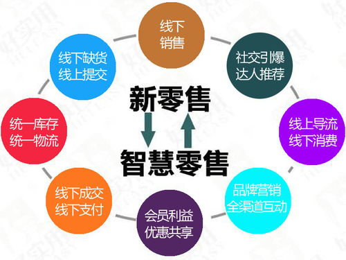 新零售與智慧零售 技術驅動的零售革新與差異辨析
